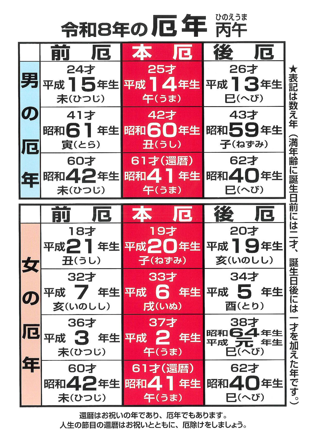 令和8年厄年表